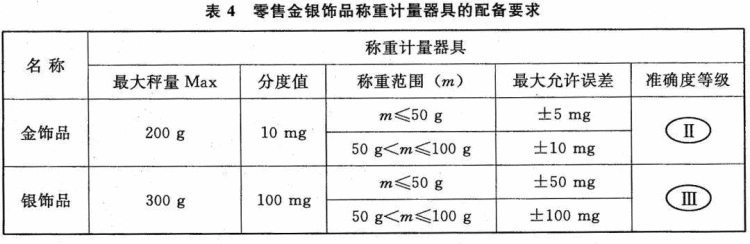 买金饰如何防“缺秤”?务必了解金银称重的“精密门槛” 买金饰如何防“缺秤”?务必了解金银称重的“精密门槛”