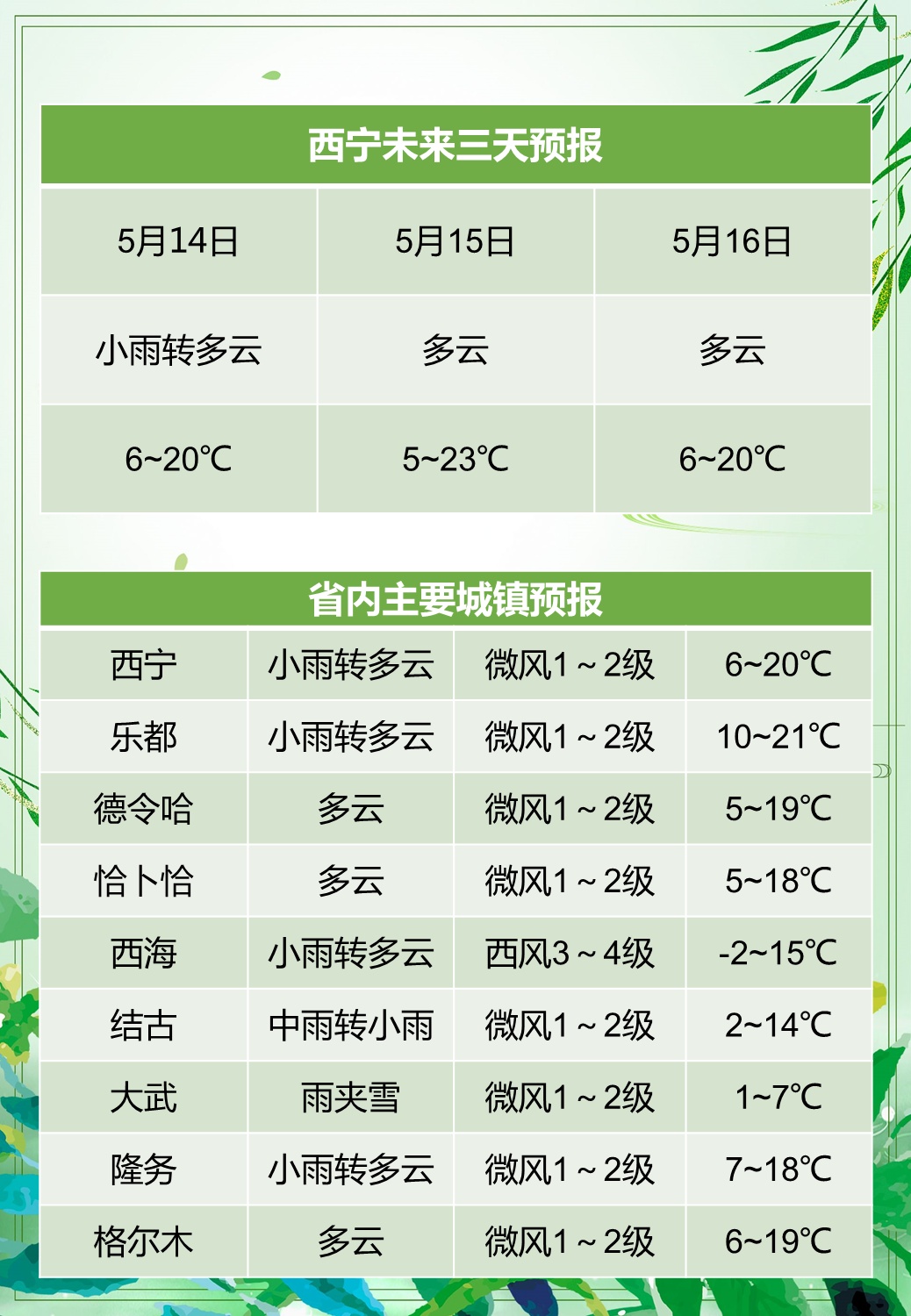 青海局地将有大到暴雪