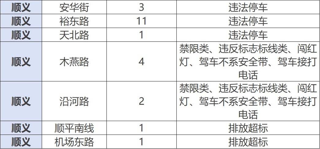 北京市公安局公安交管局发布公告，新增一批！