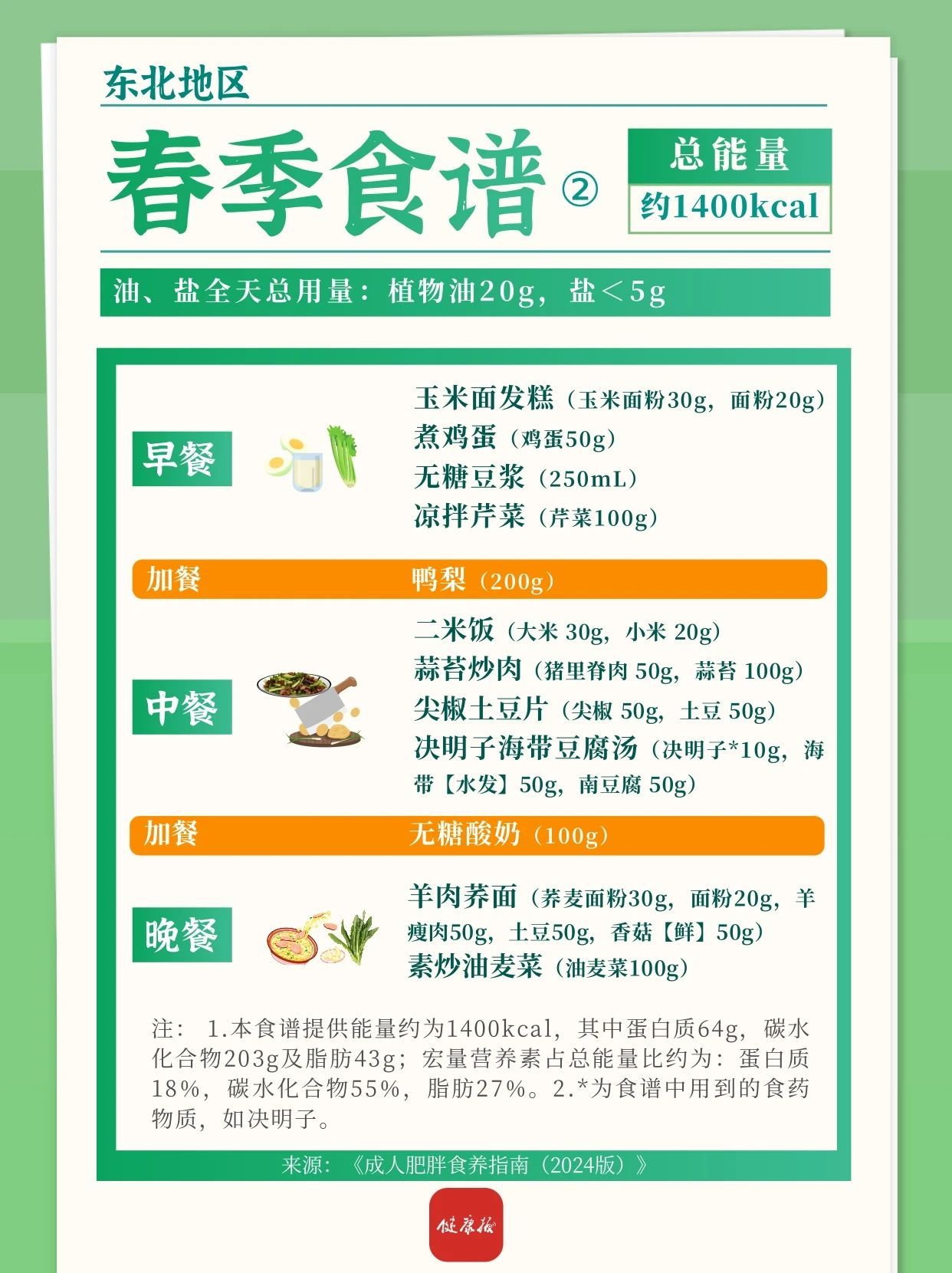 东北地区春夏减肥食谱来啦！一日三餐可照着吃→