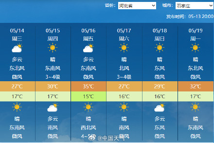 西安下周一最高气温或达42℃