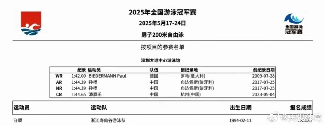 孙杨报名!参加四项! 孙杨报名!参加四项!