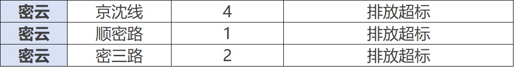北京市公安局公安交管局发布公告，新增一批！