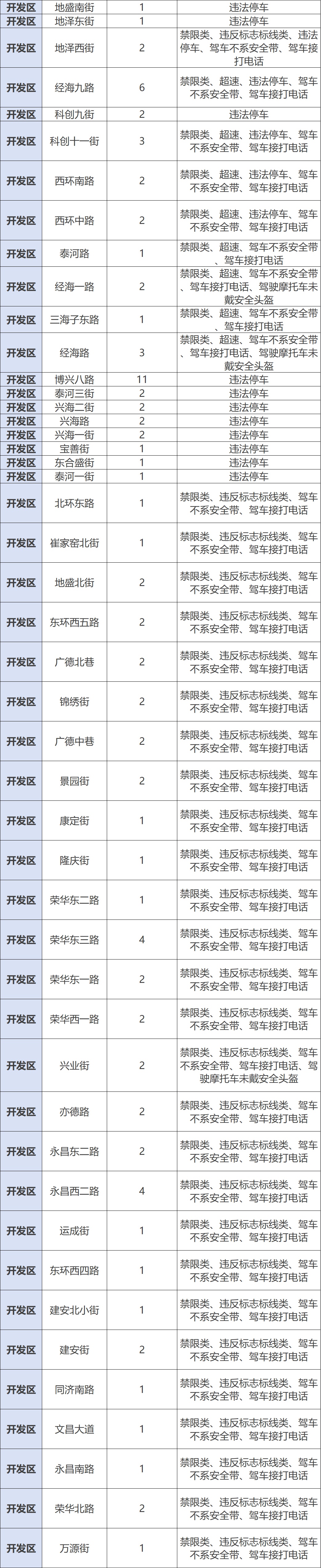 北京市公安局公安交管局发布公告，新增一批！