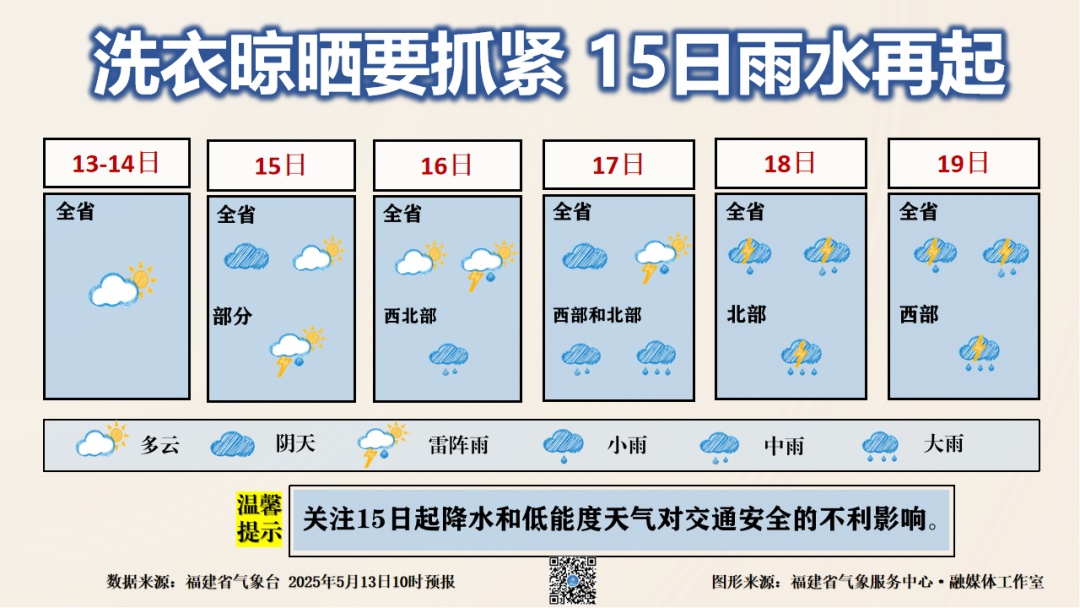 直冲34℃!福建气温一路攀升!雨雨雨又要来了! 直冲34℃!福建气温一路攀升!雨雨雨又要来了!