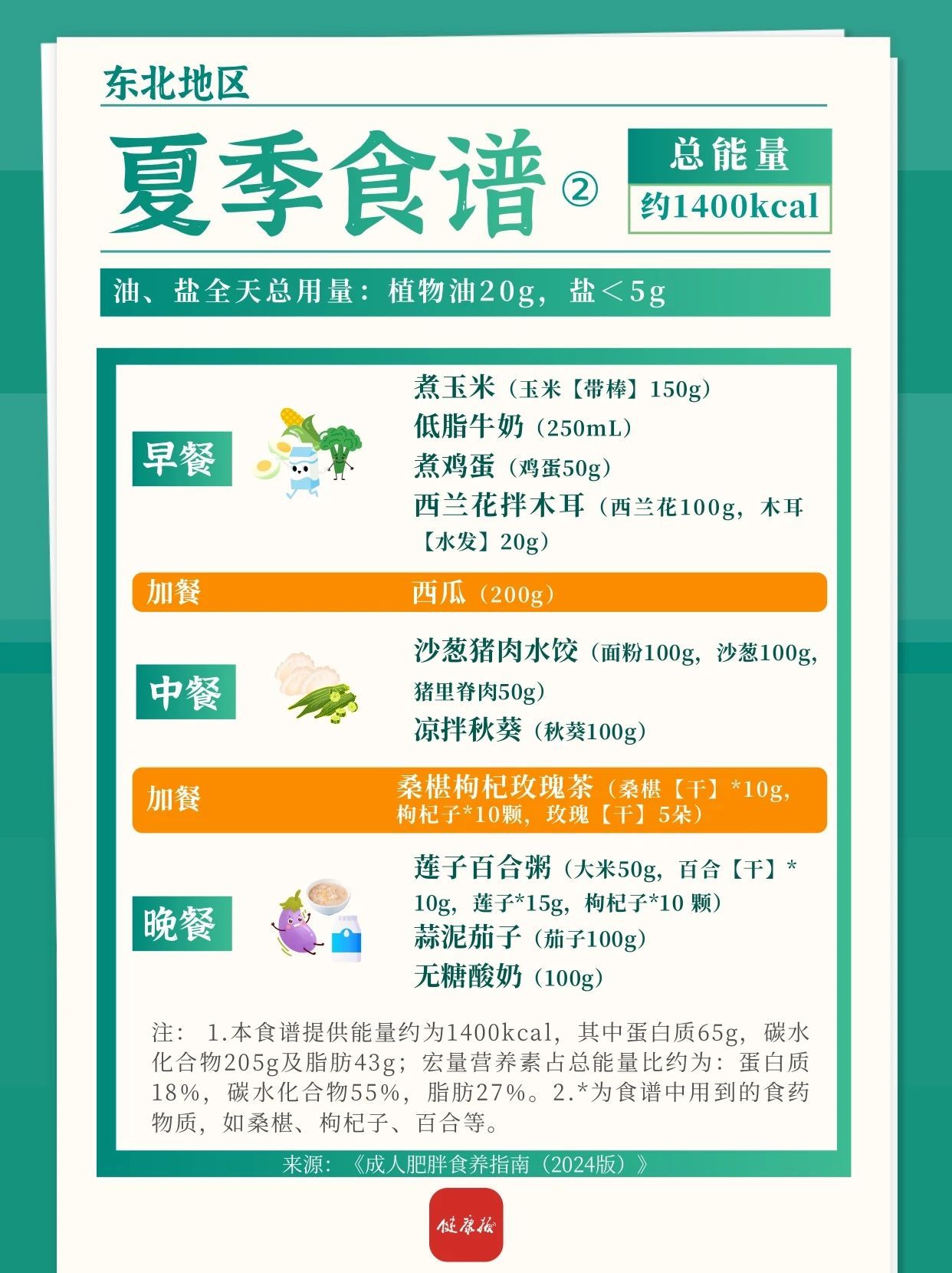 东北地区春夏减肥食谱来啦！一日三餐可照着吃→