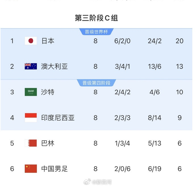 国足对阵印尼生死战时间定了!北京时间6月5日21:45 国足对阵印尼生死战时间定了!北京时间6月5日21:45
