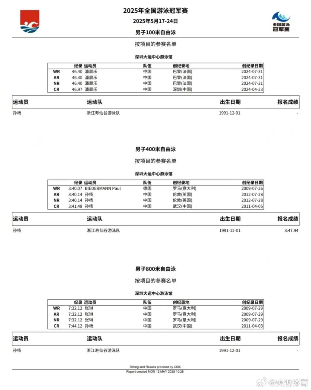 孙杨报名!参加四项! 孙杨报名!参加四项!