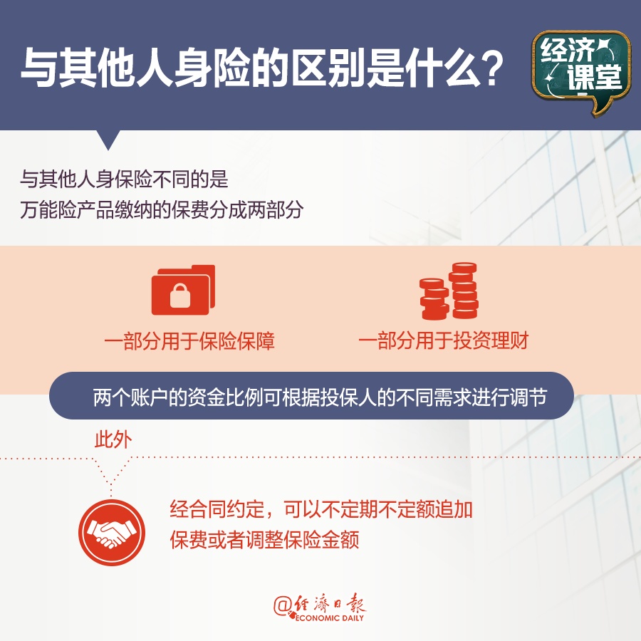 一张保单搞定所有？万能险是什么险→