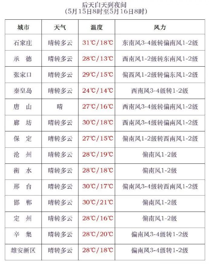 雷阵雨+冰雹!降雨已在路上,河北未来三天…… 雷阵雨+冰雹!降雨已在路上,河北未来三天……