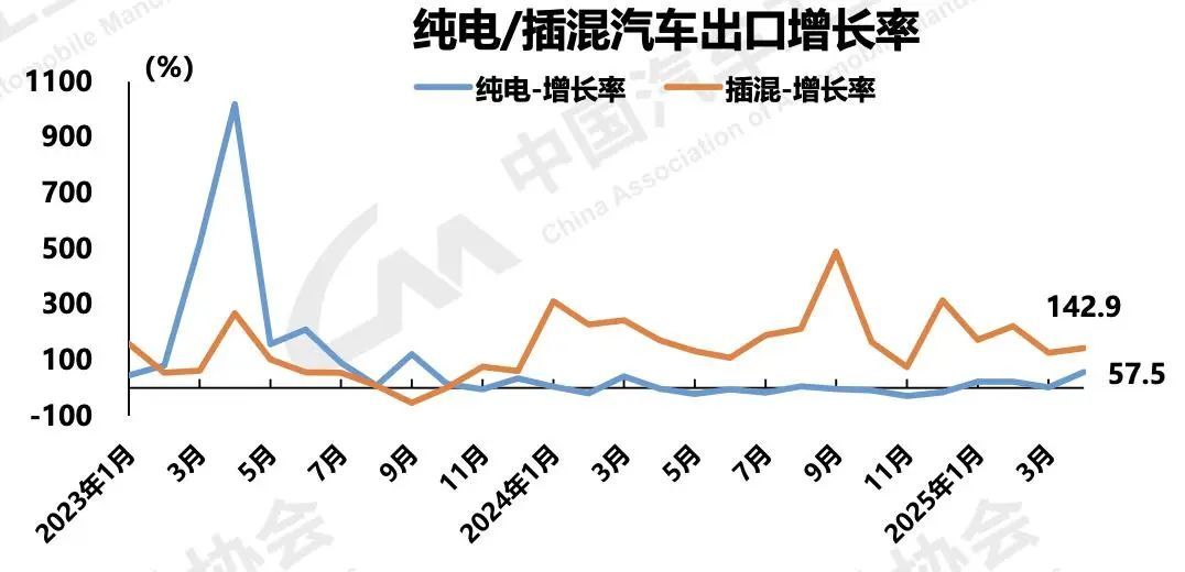 历史上首次!前4个月汽车销售超1000万辆 历史上首次!前4个月汽车销售超1000万辆
