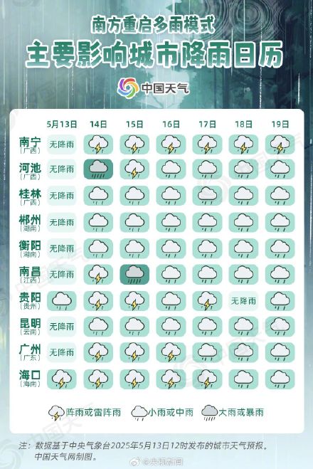 记得带伞!南方两轮降雨将无缝衔接 记得带伞!南方两轮降雨将无缝衔接