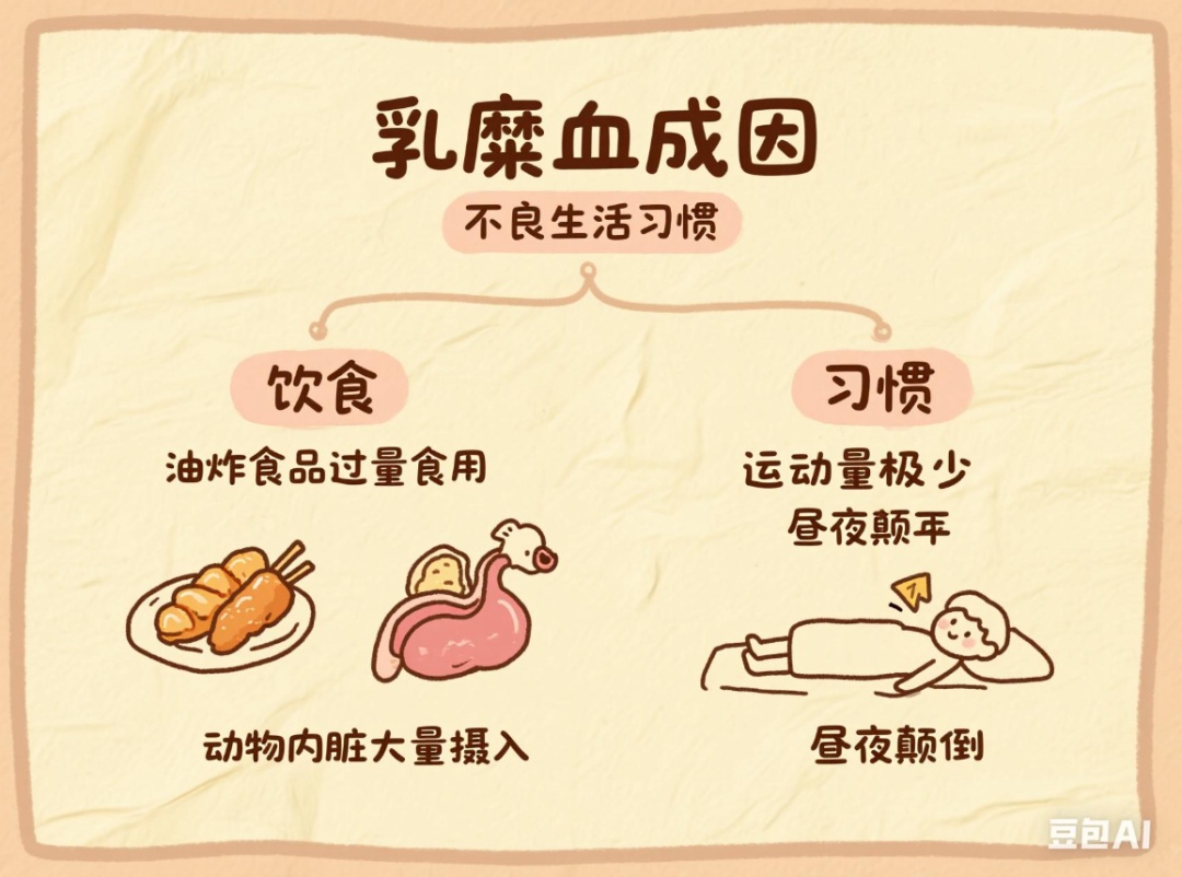 每日奶茶、火锅、烧烤“三件套”，31岁女子查出“奶油血”