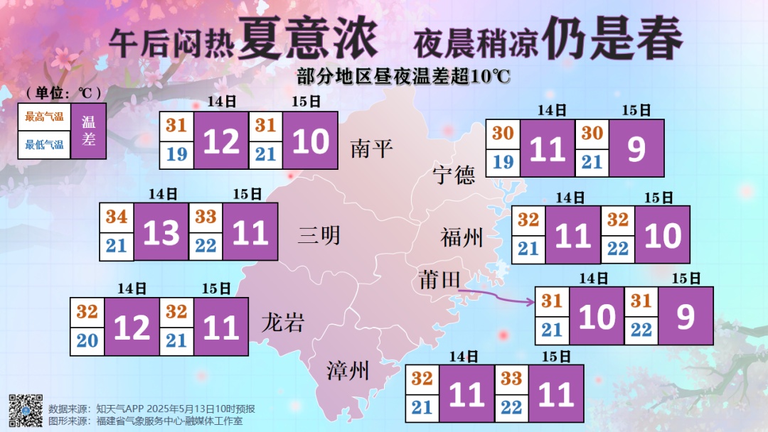 直冲34℃!福建气温一路攀升!雨雨雨又要来了! 直冲34℃!福建气温一路攀升!雨雨雨又要来了!