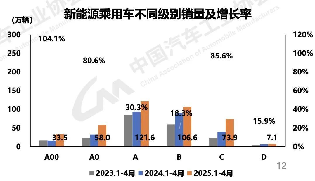 历史上首次!前4个月汽车销售超1000万辆 历史上首次!前4个月汽车销售超1000万辆