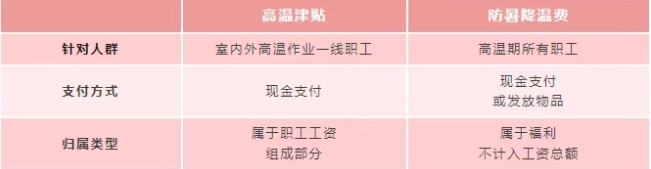 下月起,你的工资卡或将多一笔钱 下月起,你的工资卡或将多一笔钱