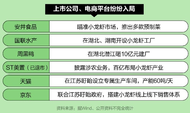 小龙虾价格暴降近50% 小龙虾价格暴降近50%