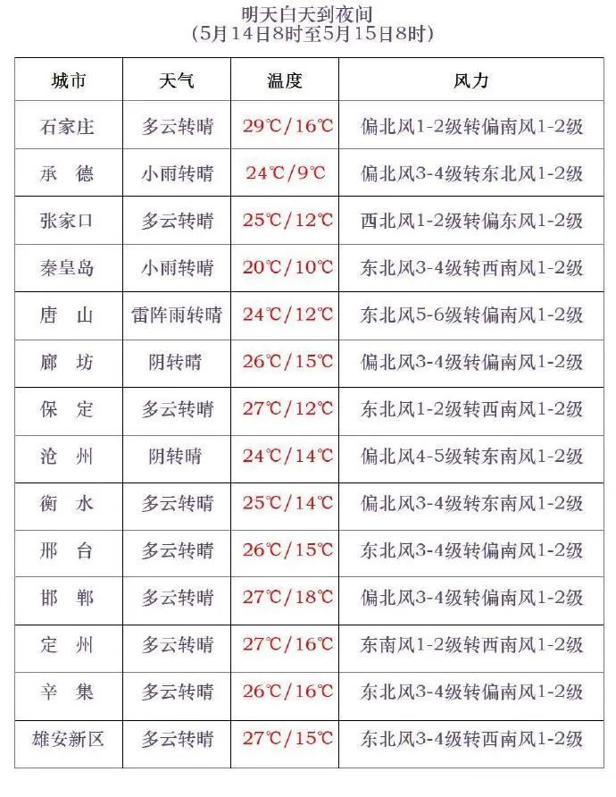 雷阵雨+冰雹!降雨已在路上,河北未来三天…… 雷阵雨+冰雹!降雨已在路上,河北未来三天……