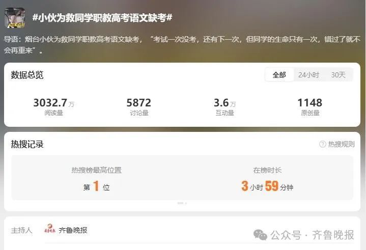 山东小伙，冲上热搜第一！为救同学缺考，本人称不后悔，校方、教育局回应