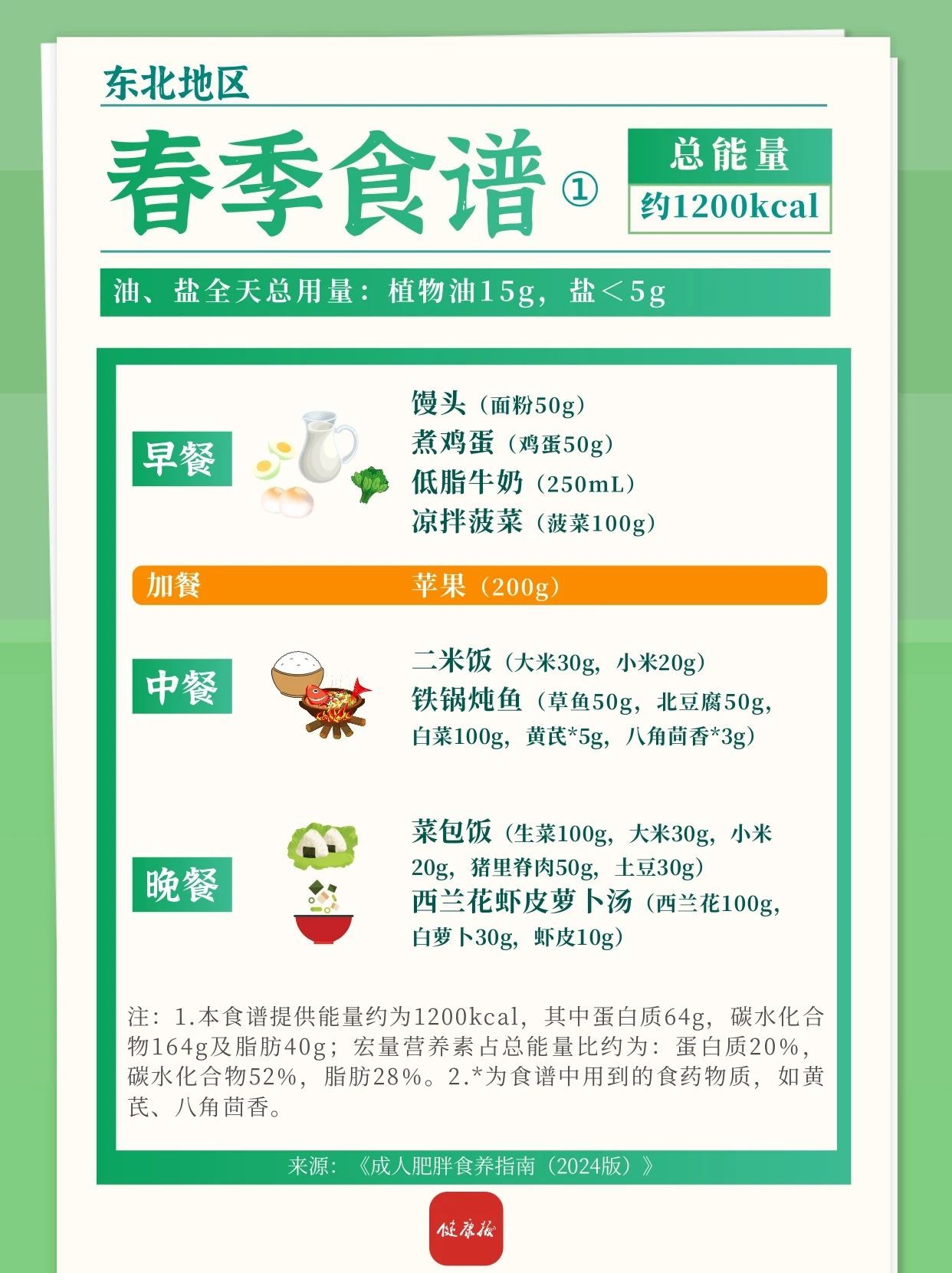 东北地区春夏减肥食谱来啦！一日三餐可照着吃→