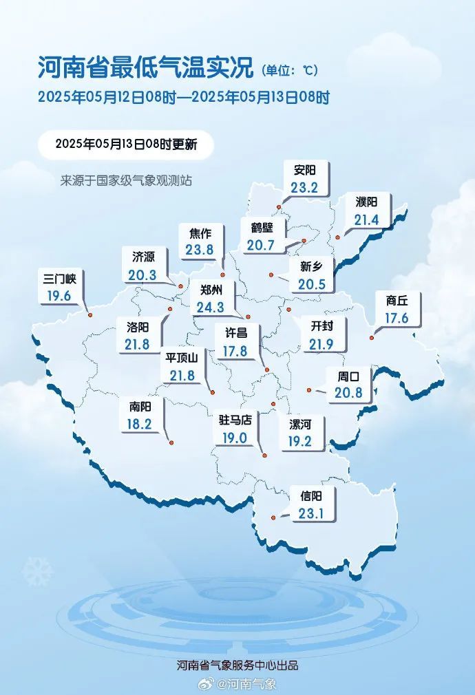 注意防范！河南局地气温将接近40°C
