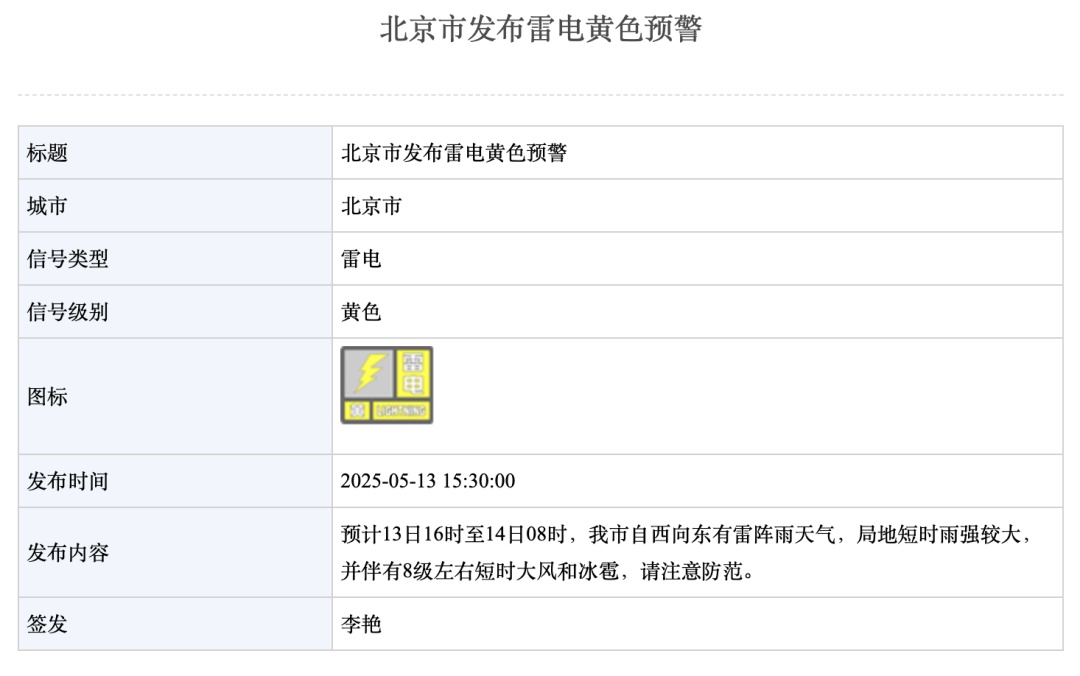 北京雷电黄色预警!傍晚起有雷雨,伴8级大风+冰雹 北京雷电黄色预警!傍晚起有雷雨,伴8级大风+冰雹