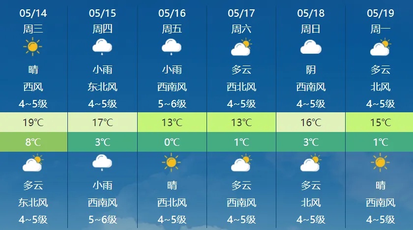 内蒙古气温忽高忽低， 降水无缝衔接 ！