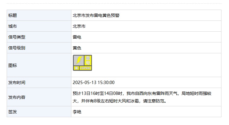 北京发布雷电黄色预警!局地8级大风+冰雹! 北京发布雷电黄色预警!局地8级大风+冰雹!