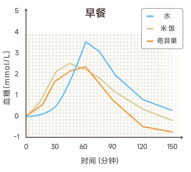 以为会变胖,实际巨减肥的5个习惯!中了就偷着乐吧 以为会变胖,实际巨减肥的5个习惯!中了就偷着乐吧