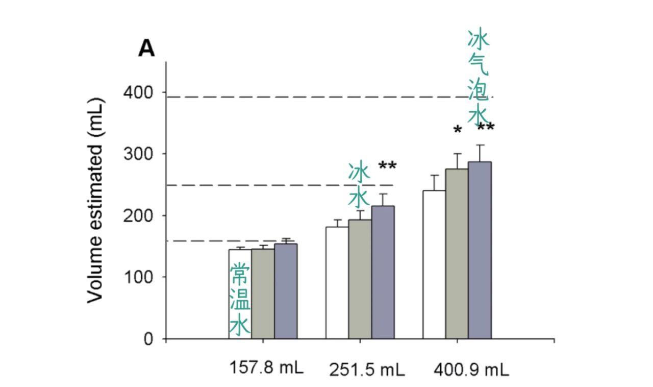 夏天喝什么最解渴？不是冰可乐，不是水，而是……