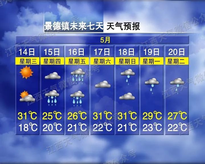 骤降8℃！雷阵雨暴雨！江西天气大反转
