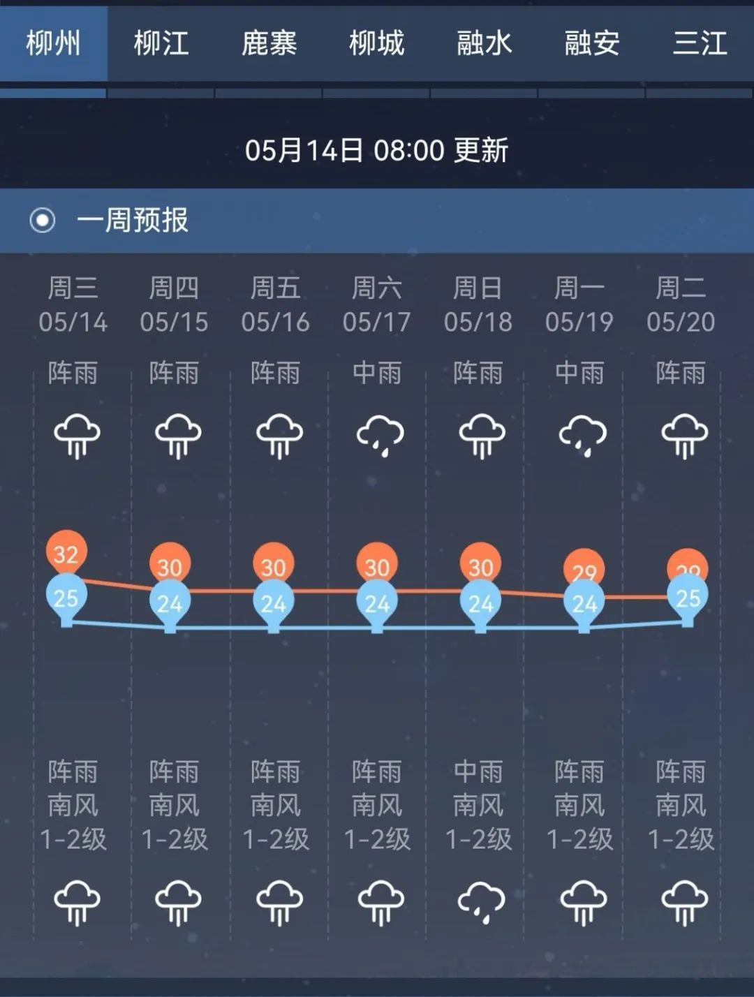 9级雷暴大风+大暴雨!柳州天气要变,时间就在→ 9级雷暴大风+大暴雨!柳州天气要变,时间就在→