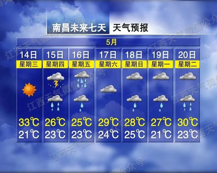 骤降8℃！雷阵雨暴雨！江西天气大反转
