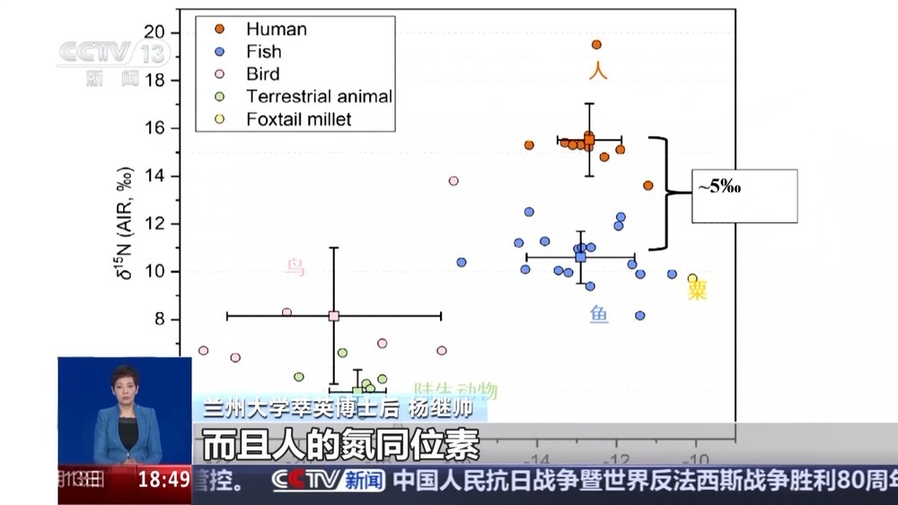 看科技考古如何还原“世界屋脊”西藏玛不错先民生活 看科技考古如何还原“世界屋脊”西藏玛不错先民生活