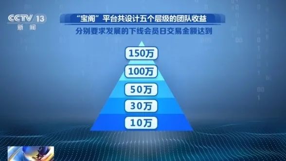 不要买！“字画竞拍”竟是传销陷阱 赶紧提醒身边人