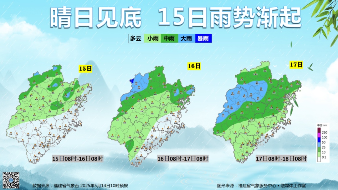最高35℃！福建局地将迎大雨到暴雨