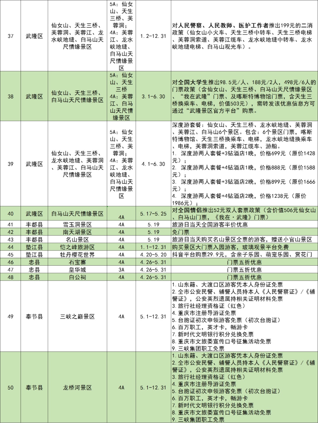 免门票!半价!重庆各大景区等你来玩! 免门票!半价!重庆各大景区等你来玩!