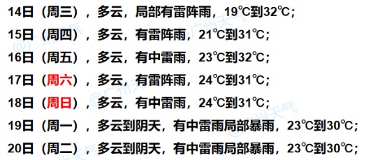 广东新一轮降雨来了，今日午后广州雷雨随机出没，接下来几天都有雨