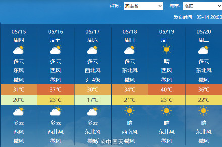 周五开始北方热热热热热