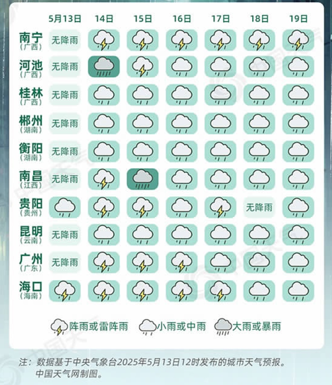 今起,昆明或连下6天雨 今起,昆明或连下6天雨