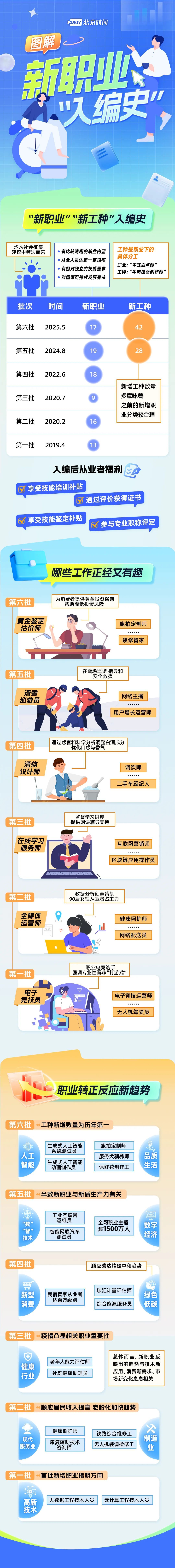 新鲜又有趣,还是“铁饭碗”!一图解锁你的职业新可能→ 新鲜又有趣,还是“铁饭碗”!一图解锁你的职业新可能→