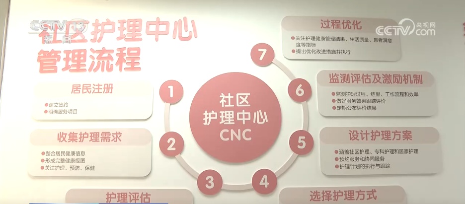 上门送“医”靠 以民生“小切口”守护百姓“大健康” 上门送“医”靠 以民生“小切口”守护百姓“大健康”