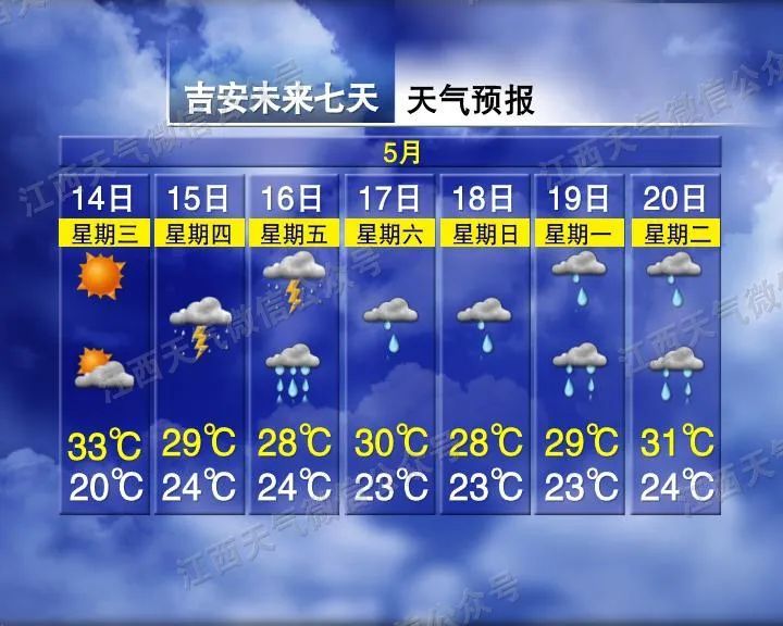 骤降8℃！雷阵雨暴雨！江西天气大反转