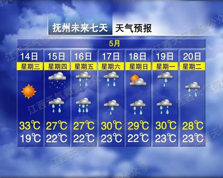 骤降8℃！雷阵雨暴雨！江西天气大反转