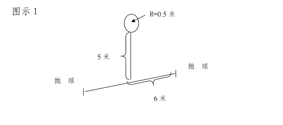 挑战一下，这个中考体育项目你能得几分？