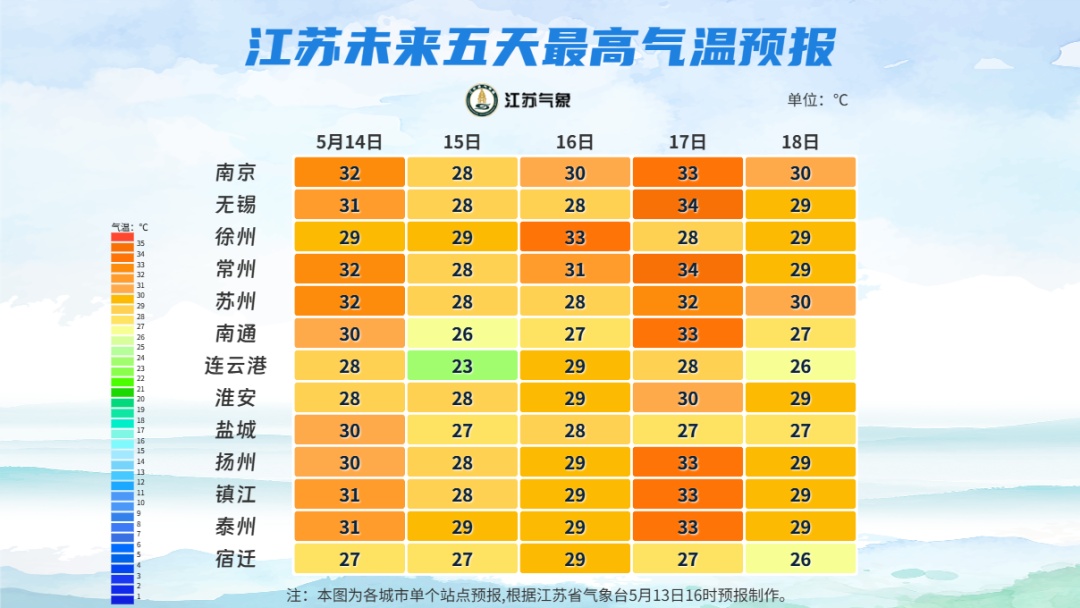 江苏最新预报：阵雨或雷雨，短时阵风7-8级！