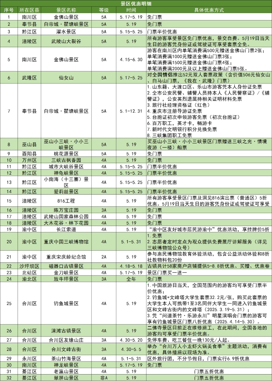 免门票!半价!重庆各大景区等你来玩! 免门票!半价!重庆各大景区等你来玩!
