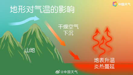 周五开始北方热热热热热