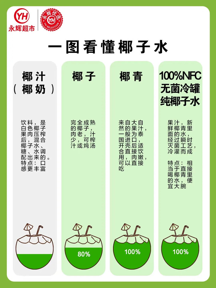 椰子水是“健康顶流”?这几类人真的要少喝 椰子水是“健康顶流”?这几类人真的要少喝