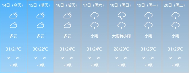 最高35℃！福建局地将迎大雨到暴雨